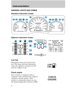 WARNING LIGHTS AND CHIMES 
Standard instrument cluster 
E 
LOW 
FUEL 
CHECK 
ENGINE 
AIR 
SUSP 
30 
20 
40 
Optional instrument cluster 
1/2 
H 
CHECK S km 
ENGINE 
Low fuel 
Illuminates when the fuel level is 
low. The lamp will also illuminate 
when the ignition is turned to ON 
and the engine is off. 
Check engine 
Your vehicle is equipped with a 
computer that monitors the engine’s 
emission control system. This 
system is commonly known as the 
On Board Diagnostics System (OBD 
OD 
OFF 
BRAKE 
AIR 
BAG 
VOLTS FUEL TEMP OIL 
MPH km/h 
10 
40 
50 
60 70 
80 
90 
100 
110 
120 
20 
60 
80 
100 
120 
140 
160 
180 
200 
H H 
C L 
H F 
L 
< FUEL FILL DOOR 
TRAC 
CNTL 
0 0 0 0 0 0 0 
0 0 0 0 
– + 
F 
E 
NORM 
C 
LTR 
GAL 
TO 
EMPTY 
km/h 
MPH 
AIR 
BAG 
SPEED CONTROL 
P R N D 2 1 
CHECK 
AIR SUSPENSION 
OVERDRIVE OFF 
DOOR 
AJAR 
LOW 
WASHER 
FLUID 
km 
MILES 
/GAL 
TRUNK AJAR LTR/100 km 
DIST TO 
EMPTY 
TRIP 
A 
AVG 
ECON 
TRIP 
B 
INST 
ECON 
AVG 
SPEED 
LOW 
FUEL 
CHECK 
ENGINE 
Instrumentation 
6 
 