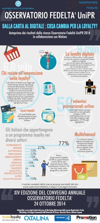 Infografica "Dalla carta al digitale: cosa cambia per la loyalty?"