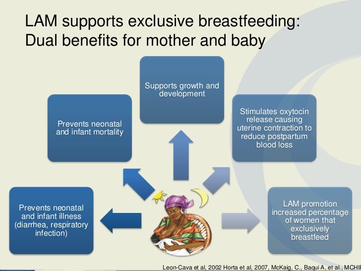 Is Lactational Amenorrhea Method (LAM) User Card an effective strateg…