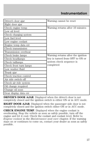 Instrumentation 
Driver’s door ajar Warning cannot be reset 
Right door ajar 
Check engine temp Warning returns after 10 minutes 
Low oil level 
Check charging system 
Low fuel level 
Low engine coolant 
Engine temp data err 
Check transmission 
Transmission overheat 
Check brake lamps Warning returns after the ignition 
key is turned from OFF to ON or 
system check sequence is 
completed 
Check headlamps 
Check taillamps 
Check front turn lamps 
Low washer fluid 
Trunk ajar 
Check traction control 
Air ride switch off 
Check air ride system 
Oil change required 
Change oil soon 
Gear display data err 
DRIVER’S DOOR AJAR. Displayed when the driver’s door is not 
completely closed and the ignition switch is either ON or in ACC mode. 
RIGHT DOOR AJAR. Displayed when the passenger side door is not 
completely closed and the ignition switch either ON or in ACC mode. 
CHECK ENGINE TEMP. Displayed when the engine coolant is 
overheating. Stop the vehicle as soon as safely possible, turn off the 
engine and let it cool. Check the coolant and coolant level. Refer to 
Engine coolant in the Maintenance and care chapter. If the warning 
stays on or continues to come on, contact your dealer as soon as safely 
possible. 
27 
 