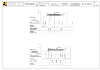 Detailed Cross Section and Elevation Design for Road Preservation in ...