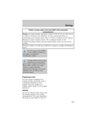 Trailer towing table (4x4 and AWD with automatic 
transmission) 
Notes: For high altitude operation, reduce GCW by 2% per 300 meters 
(1 000 ft) elevation. For definition of terms and instructions on 
calculating your vehicle’s load, refer to Vehicle loading in this chapter. 
Maximum trailer weights shown. The combined weight of the 
completed towing vehicle and the loaded trailer must not exceed the 
GCWR. 
Towing a trailer over 907 kg (2 000 lbs.) requires a weight distributing 
hitch. 
Do not exceed the GVWR 
or the GAWR specified on 
the Safety Compliance 
Certification Label. 
Towing trailers beyond the 
maximum recommended 
gross trailer weight exceeds the 
limit of the vehicle and could 
result in engine damage, 
transmission damage, structural 
damage, loss of control, and 
personal injury. 
Preparing to tow 
Use the proper equipment for 
towing a trailer, and make sure it 
is properly attached to your 
vehicle. See your dealer or a 
reliable trailer dealer if you require 
assistance. 
Hitches 
Do not use hitches that clamp onto 
the vehicle bumper. Use a load 
carrying hitch. You must distribute 
the load in your trailer so that 10 
Driving 
129 
 