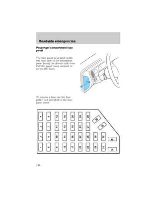 Passenger compartment fuse 
panel 
The fuse panel is located on the 
left hand side of the instrument 
panel facing the driver’s side door. 
Pull the panel cover outward to 
access the fuses. 
To remove a fuse use the fuse 
puller tool provided on the fuse 
panel cover. 
1 2 3 4 
5 6 7 8 
9 10 11 12 
13 14 15 16 
17 18 19 20 
21 22 23 24 
25 26 
29 30 
35 
36 
31 32 
34 
33 
27 28 
Roadside emergencies 
138 
 