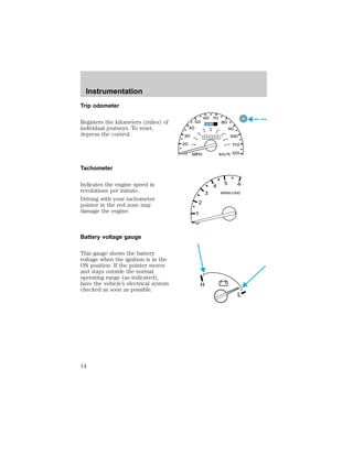 Trip odometer 
Registers the kilometers (miles) of 
individual journeys. To reset, 
depress the control. 
Tachometer 
Indicates the engine speed in 
revolutions per minute. 
Driving with your tachometer 
pointer in the red zone may 
damage the engine. 
Battery voltage gauge 
This gauge shows the battery 
voltage when the ignition is in the 
ON position. If the pointer moves 
and stays outside the normal 
operating range (as indicated), 
have the vehicle’s electrical system 
checked as soon as possible. 
20 
50 
40 
60 
10 MPH 
60 70 
30 
80 
90 
100 
120 
km/h 
0 0 0 
110 
120 
80 100 
40 0 0 0 0 0 0 
140 
160 
20 180 
2 
1 
0 
3 
4 5 6 
RPMx1000 
L 
H 
Instrumentation 
14 
 