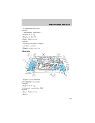 1. Windshield washer fluid 
reservoir 
2. Transmission fluid dipstick 
3. Engine oil fill cap 
4. Engine oil dipstick 
5. Brake fluid reservoir 
6. Battery 
7. Power steering fluid reservoir 
8. Air filter assembly 
9. Engine coolant reservoir 
5.0L engine 
1 
2 3 
1. Engine coolant reservoir 
2. Windshield washer fluid 
reservoir 
3. Engine oil fill cap 
4. Automatic transmission fluid 
dipstick 
5. Brake fluid reservoir 
6. Battery 
Maintenance and care 
6 
4 5 
9 8 7 
157 
 