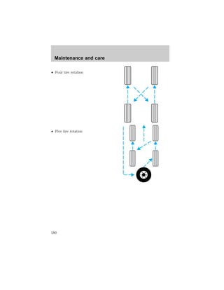 Maintenance and care 
² Four tire rotation 
² Five tire rotation 
180 
 
