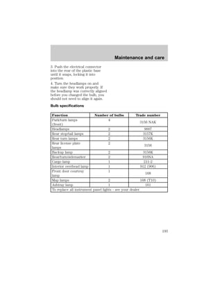 3. Push the electrical connector 
into the rear of the plastic base 
until it snaps, locking it into 
position. 
4. Turn the headlamps on and 
make sure they work properly. If 
the headlamp was correctly aligned 
before you changed the bulb, you 
should not need to align it again. 
Bulb specifications 
Maintenance and care 
Function Number of bulbs Trade number 
Park/turn lamps 
4 
3156 NAK 
(front) 
Headlamps 2 9007 
Rear stop/tail lamps 2 3157K 
Rear turn lamps 2 3156K 
Rear license plate 
2 
3156 
lamps 
Backup lamp 2 3156K 
Rear/turn/sidemarker 2 916NA 
Cargo lamp 1 211-2 
Interior overhead lamp 1 912 (906) 
Front door courtesy 
1 
168 
lamp 
Map lamps 2 168 (T10) 
Ashtray lamp 1 161 
To replace all instrument panel lights - see your dealer. 
193 
 