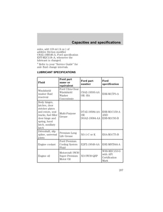 Capacities and specifications 
axles, add 118 ml (4 oz.) of 
additive friction modifier 
C8AZ-19B546-A, Ford specification 
EST-M2C118–A, whenever the 
lubricant is changed. 
4 Refer to your “Service Guide” for 
axle fluid change intervals. 
LUBRICANT SPECIFICATIONS 
Fluid 
Ford part 
name or 
equivalent 
Ford part 
number 
Ford 
specification 
Windshield 
washer fluid 
reservoir 
Ford Ultra-Clear 
Windshield 
Washer 
Concentrate 
C9AZ-19550-AA 
OR -BA 
ESR-M17P5-A 
Body hinges, 
latches, door 
stricker plates 
and rotors, seat 
tracks, fuel filler 
door hinge and 
spring, hood 
latch, auxiliary 
latch 
Multi-Purpose 
Grease 
D7AZ-19584-AA 
OR 
DOAZ-19584-AA 
ESR-M1C159-A 
AND 
ESB-M1C93-B 
Driveshaft, slip 
spline, universal 
joints 
Premium Long 
Life Grease 
XG-1-C or K ESA-M1C75-B 
Engine coolant 
Ford Premium 
Cooling System 
Fluid 
E2FZ-19549-AA ESE-M97B44-A 
Engine oil 
Motorcraft 5W30 
Super Premium 
Motor Oil 
XO-5W30-QSP 
WSS-M2C153-G 
with API 
Certification 
Mark 
207 
 