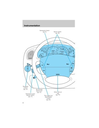 2 
1 
0 
3 
4 
5 6 
H 
C 
F 
E 
OFF 
30 
20 
10 
40 
50 60 70 
80 
90 
110 
200 
o o o o 
0 0 0 0 0 0 
100 
40 
20 
60 
80 100 120 
140 
160 
180 
UNLEADED 
FUEL ONLY 
RSM 
SET 
ACC 
OFF COAST 
ON 
SRS 
H 
H 
Instrument cluster 
(pg. 6) Speed control 
(pg. 26) 
Driver side air 
bag 
(pg. 73) 
Headlamp 
control 
(pg. 16) 
Instrument panel 
dimmer switch 
(pg. 17) 
Tilt steering 
wheel lever 
(pg. 31) 
Turn signal and 
wiper/washer 
control 
(pg. 25) 
Instrumentation 
4 
 