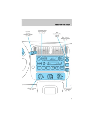 Instrumentation 
EJ TAPE CD 
LO OFF 
HI 
REW 
1 
FF 
2 
SIDE 1-2 
3 
FM 1 
VOL – PUSH ON 
AM 
FM BASS TREB BAL FADE 
CLK 
AUTO 
SET 
SEEK 
TUNE 
DISCS 
SCAN 
4 
DOLBY SYSTEM 
COMP 
5 
SHUFFLE 
6 
PUSH 
OD 
ON/OFF 
Gearshift 
(includes 
overdrive button) 
(pg. 104) 
Electronic sound 
system; refer to 
Audio Guide Rear 
window/washer 
control 
(pg. 32) Rear window 
defroster control 
(pg. 24) 
Climate controls 
(pg. 18) 
Foglamp control 
(if equipped) 
(pg. 16) 
5 
 