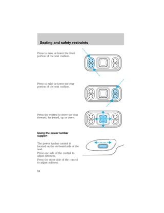 Seating and safety restraints 
Press to raise or lower the front 
portion of the seat cushion. 
Press to raise or lower the rear 
portion of the seat cushion. 
Press the control to move the seat 
forward, backward, up or down. 
Using the power lumbar 
support 
The power lumbar control is 
located on the outboard side of the 
seat. 
Press one side of the control to 
adjust firmness. 
Press the other side of the control 
to adjust softness. 
64 
 