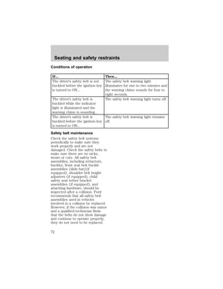Seating and safety restraints 
Conditions of operation 
If... Then... 
The driver’s safety belt is not 
buckled before the ignition key 
is turned to ON... 
The safety belt warning light 
illuminates for one to two minutes and 
the warning chime sounds for four to 
eight seconds. 
The driver’s safety belt is 
buckled while the indicator 
light is illuminated and the 
warning chime is sounding... 
The safety belt warning light turns off. 
The driver’s safety belt is 
buckled before the ignition key 
is turned to ON... 
The safety belt warning light remains 
off. 
Safety belt maintenance 
Check the safety belt systems 
periodically to make sure they 
work properly and are not 
damaged. Check the safety belts to 
make sure there are no nicks, 
wears or cuts. All safety belt 
assemblies, including retractors, 
buckles, front seat belt buckle 
assemblies (slide bar)(if 
equipped), shoulder belt height 
adjusters (if equipped), child 
safety seat tether bracket 
assemblies (if equipped), and 
attaching hardware, should be 
inspected after a collision. Ford 
recommends that all safety belt 
assemblies used in vehicles 
involved in a collision be replaced. 
However, if the collision was minor 
and a qualified technician finds 
that the belts do not show damage 
and continue to operate properly, 
they do not need to be replaced. 
72 
 