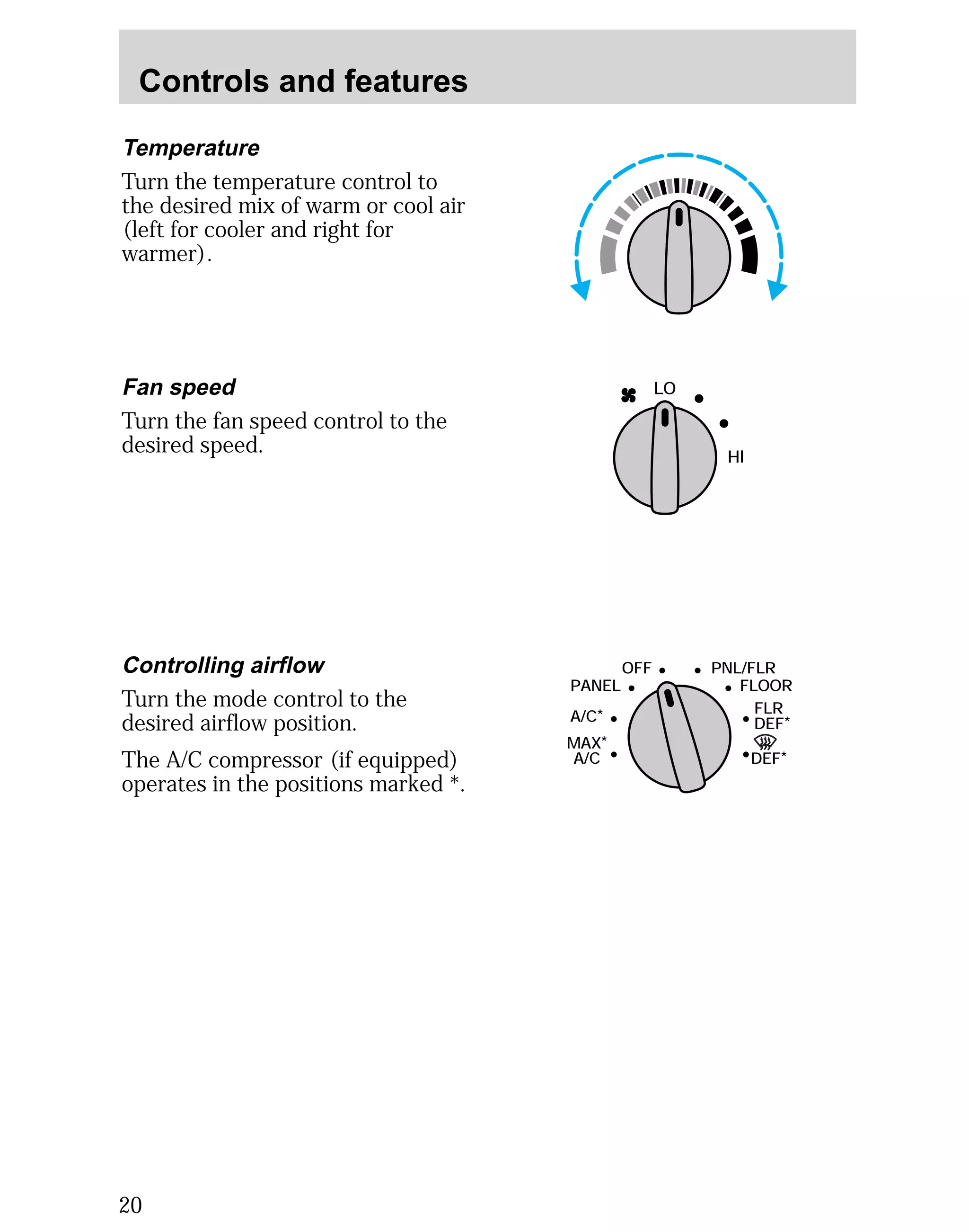 Controls and features 
Controlling airflow 
Turn the mode control to the 
desired airflow position. 
The A/C compressor (if equipped) 
operates in the positions marked *. 
20 
OFF PNL/FLR 
PANEL 
A/C* 
FLOOR 
FLR 
DEF* 
DEF* 
MAX* 
A/C 
Fan speed 
Turn the fan speed control to the 
desired speed. 
LO 
HI 
Temperature 
Turn the temperature control to 
the desired mix of warm or cool air 
(left for cooler and right for 
warmer). 
 