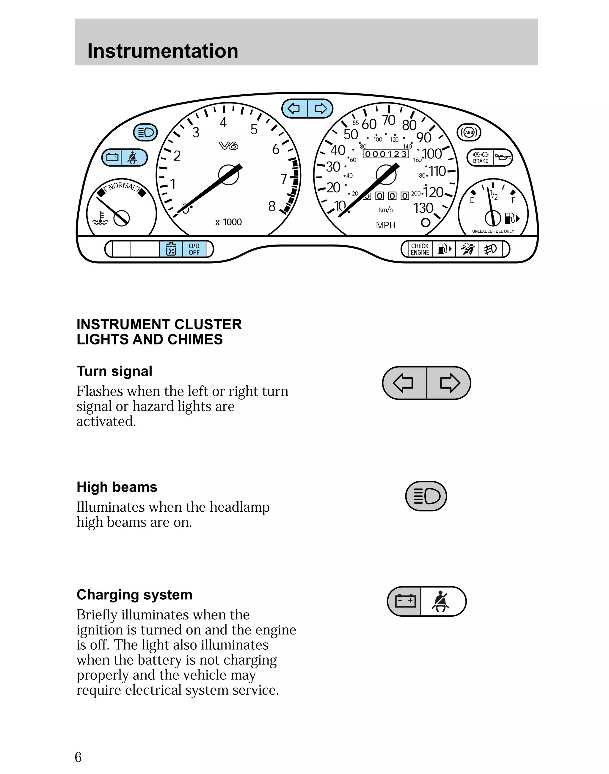 Instrumentation 
2 
4 5 
Turn signal 
Flashes when the left or right turn 
signal or hazard lights are 
activated. 
High beams 
Illuminates when the headlamp 
high beams are on. 
Charging system 
Briefly illuminates when the 
ignition is turned on and the engine 
is off. The light also illuminates 
when the battery is not charging 
properly and the vehicle may 
require electrical system service. 
6 
000123 
0 0 0 0 
55 
50 
40 
30 
20 
10 
60 70 80 
90 
110 
120 
130 
MPH 
60 
40 
20 
80 
100 120 
140 
160 
180 
200 
100 
1/2 
E F 
UNLEADED FUEL ONLY 
1 
0 
3 
x 1000 
6 
7 
8 
NORMAL 
BRAKE 
CHECK 
ENGINE 
TRACTION 
CONTROL 
O/D 
OFF 
INSTRUMENT CLUSTER 
LIGHTS AND CHIMES 
 