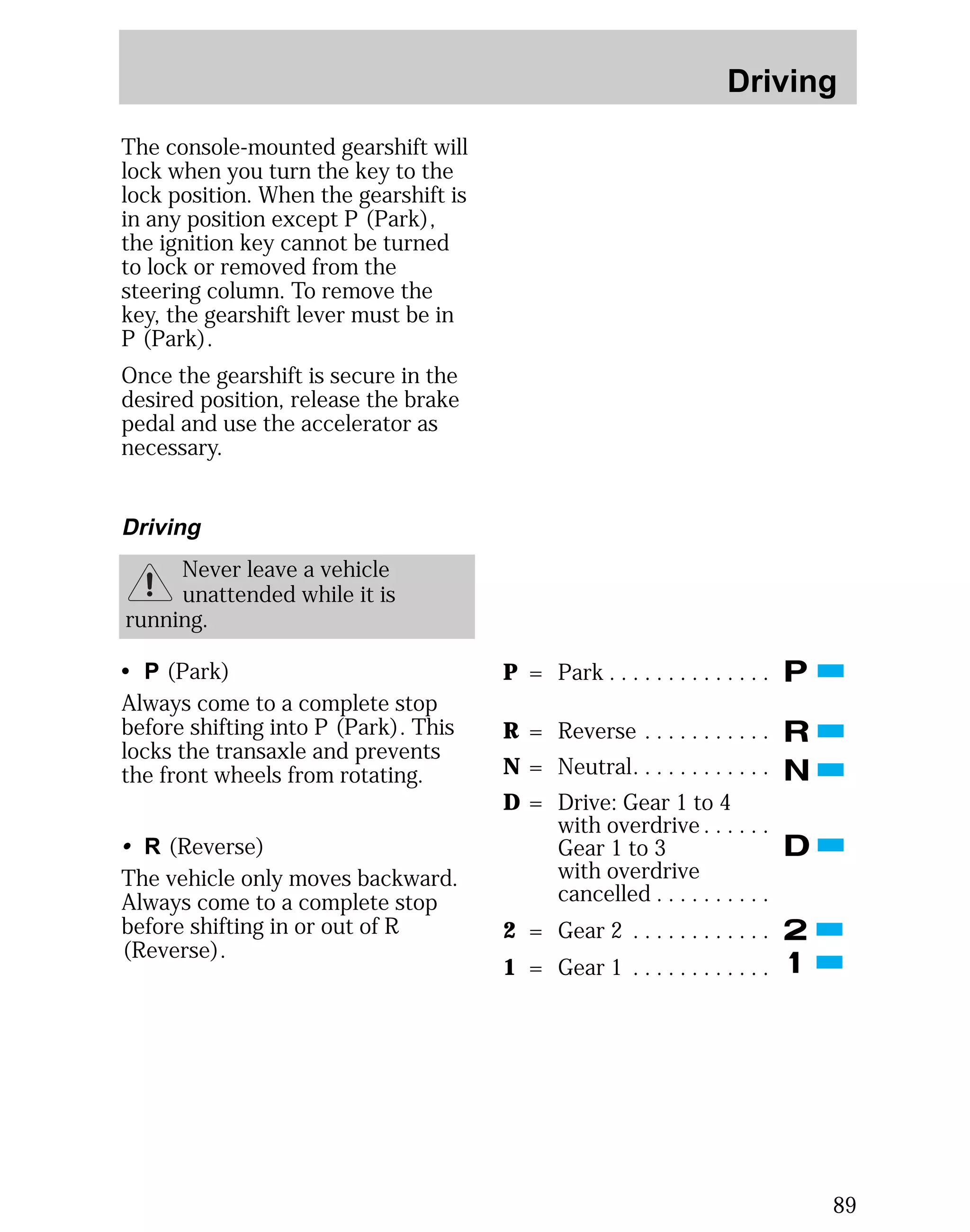Driving 
89 
The console-mounted gearshift will 
lock when you turn the key to the 
lock position. When the gearshift is 
in any position except P (Park), 
the ignition key cannot be turned 
to lock or removed from the 
steering column. To remove the 
key, the gearshift lever must be in 
P (Park). 
Once the gearshift is secure in the 
desired position, release the brake 
pedal and use the accelerator as 
necessary. 
Driving 
Never leave a vehicle 
unattended while it is 
running. 
• P (Park) 
Always come to a complete stop 
before shifting into P (Park). This 
locks the transaxle and prevents 
the front wheels from rotating. 
• R (Reverse) 
The vehicle only moves backward. 
Always come to a complete stop 
before shifting in or out of R 
(Reverse). 
P = Park . . . . . . . . . . . . . . 
R = Reverse . . . . . . . . . . . 
N = Neutral. . . . . . . . . . . . 
D = Drive: Gear 1 to 4 
with overdrive . . . . . . 
Gear 1 to 3 
with overdrive 
cancelled . . . . . . . . . . 
2 = Gear 2 . . . . . . . . . . . . 
1 = Gear 1 . . . . . . . . . . . . 
 