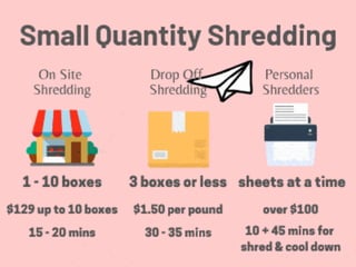 Small-Quantity Shredding's Top Options