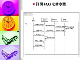 訂閱 RSS 之循序圖 