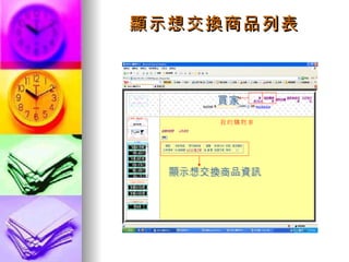 顯示想交換商品列表 顯示想交換商品資訊 買家 