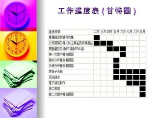 工作進度表 ( 甘特圖 ) 