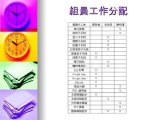 組員工作分配 