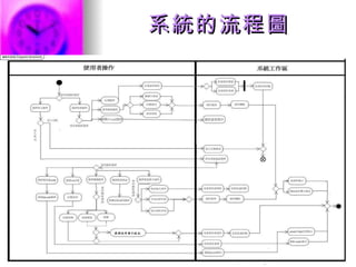 系統的流程圖 
