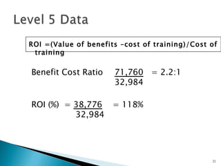 ROI =(Value of benefits –cost of training)/Cost of
 training

Benefit Cost Ratio    71,760 = 2.2:1
                      32,984

ROI (%) = 38,776      = 118%
          32,984




                                                22
 
