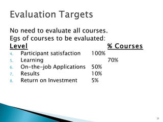 No need to evaluate all courses.
Egs of courses to be evaluated:
Level                           % Courses
4.   Participant satisfaction   100%
5.   Learning                          70%
6.   On-the-job Applications    50%
7.   Results                    10%
8.   Return on Investment       5%




                                             25
 
