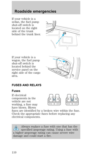 Roadside emergencies 
If your vehicle is a 
sedan, the fuel pump 
shut-off switch is 
located on the right 
side of the trunk 
behind the trunk liner. 
If your vehicle is a 
wagon, the fuel pump 
shut-off switch is 
located behind the 
service panel on the 
right side of the cargo 
area. 
FUSES AND RELAYS 
Fuses 
If electrical 
components in the 
vehicle are not 
working, a fuse may 
15 15 
have blown. Blown 
fuses are identified by a broken wire within the fuse. 
Check the appropriate fuses before replacing any 
electrical components. 
Always replace a fuse with one that has the 
specified amperage rating. Using a fuse with 
a higher amperage rating can cause severe wire 
damage and could start a fire. 
110 
 
