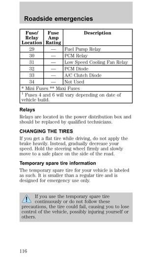 Roadside emergencies 
Fuse/ 
Relay 
Location 
Fuse 
Amp 
Rating 
Description 
29 — Fuel Pump Relay 
30 — PCM Relay 
31 — Low Speed Cooling Fan Relay 
32 — PCM Diode 
33 — A/C Clutch Diode 
34 — Not Used 
* Mini Fuses ** Maxi Fuses 
1 Fuses 4 and 6 will vary depending on date of 
vehicle build. 
Relays 
Relays are located in the power distribution box and 
should be replaced by qualified technicians. 
CHANGING THE TIRES 
If you get a flat tire while driving, do not apply the 
brake heavily. Instead, gradually decrease your 
speed. Hold the steering wheel firmly and slowly 
move to a safe place on the side of the road. 
Temporary spare tire information 
The temporary spare tire for your vehicle is labeled 
as such. It is smaller than a regular tire and is 
designed for emergency use only. 
If you use the temporary spare tire 
continuously or do not follow these 
precautions, the tire could fail, causing you to lose 
control of the vehicle, possibly injuring yourself or 
others. 
116 
 