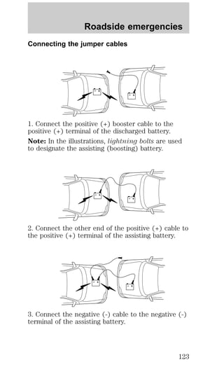 Roadside emergencies 
Connecting the jumper cables 
+ 
– 
+ 
– 
1. Connect the positive (+) booster cable to the 
positive (+) terminal of the discharged battery. 
Note: In the illustrations, lightning bolts are used 
to designate the assisting (boosting) battery. 
+ 
– 
+ 
– 
2. Connect the other end of the positive (+) cable to 
the positive (+) terminal of the assisting battery. 
+ 
– 
+ 
– 
3. Connect the negative (-) cable to the negative (-) 
terminal of the assisting battery. 
123 
 