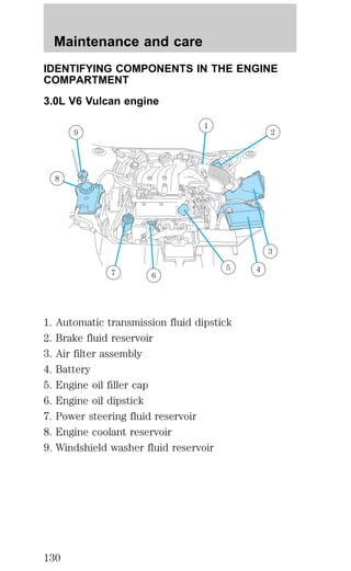 Maintenance and care 
IDENTIFYING COMPONENTS IN THE ENGINE 
COMPARTMENT 
3.0L V6 Vulcan engine 
1 
1. Automatic transmission fluid dipstick 
2. Brake fluid reservoir 
3. Air filter assembly 
4. Battery 
5. Engine oil filler cap 
6. Engine oil dipstick 
7. Power steering fluid reservoir 
8. Engine coolant reservoir 
9. Windshield washer fluid reservoir 
2 
3 
5 4 
7 6 
8 
9 
130 
 