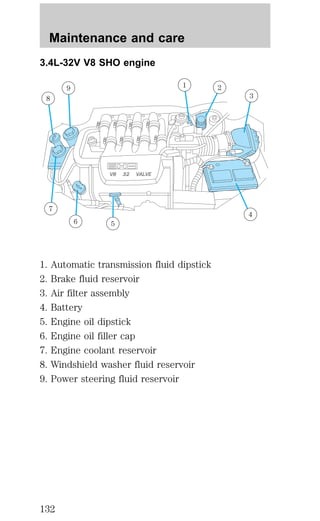 Maintenance and care 
3.4L-32V V8 SHO engine 
9 1 2 
V8 32 VALVE 
8 
1. Automatic transmission fluid dipstick 
2. Brake fluid reservoir 
3. Air filter assembly 
4. Battery 
5. Engine oil dipstick 
6. Engine oil filler cap 
7. Engine coolant reservoir 
8. Windshield washer fluid reservoir 
9. Power steering fluid reservoir 
3 
4 
6 5 
7 
132 
 