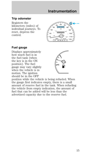Trip odometer 
Registers the 
kilometers (miles) of 
individual journeys. To 
reset, depress the 
control. 
Instrumentation 
30 
20 
10 
40 
50 
60 70 
80 
90 
100 
110 
120 
20 
60 
0 0 0 0 
100 
140 
180 
0 
00000 
MPH km/h 
P R N D 2 1 
Fuel gauge 
Displays approximately 
how much fuel is in 
the fuel tank (when 
F 
the key is in the ON 
position). The fuel 
E 
gauge may vary slightly 
when the vehicle is in 
motion. The ignition 
should be in the OFF 
position while the vehicle is being refueled. When 
the gauge first indicates empty, there is a small 
amount of reserve fuel in the tank. When refueling 
the vehicle from empty indication, the amount of 
fuel that can be added will be less than the 
advertised capacity due to the reserve fuel. 
15 
 