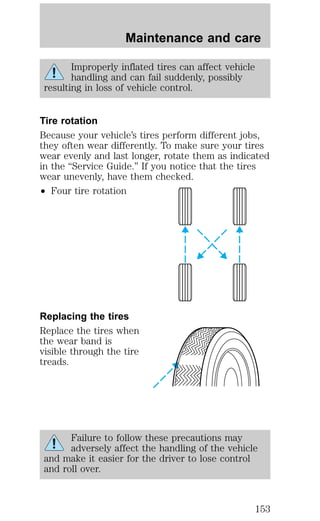 Maintenance and care 
Improperly inflated tires can affect vehicle 
handling and can fail suddenly, possibly 
resulting in loss of vehicle control. 
Tire rotation 
Because your vehicle’s tires perform different jobs, 
they often wear differently. To make sure your tires 
wear evenly and last longer, rotate them as indicated 
in the “Service Guide.” If you notice that the tires 
wear unevenly, have them checked. 
² Four tire rotation 
Replacing the tires 
Replace the tires when 
the wear band is 
visible through the tire 
treads. 
Failure to follow these precautions may 
adversely affect the handling of the vehicle 
and make it easier for the driver to lose control 
and roll over. 
153 
 