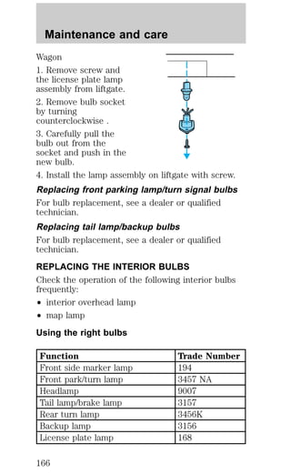 Maintenance and care 
Wagon 
1. Remove screw and 
the license plate lamp 
assembly from liftgate. 
2. Remove bulb socket 
by turning 
counterclockwise . 
3. Carefully pull the 
bulb out from the 
socket and push in the 
new bulb. 
4. Install the lamp assembly on liftgate with screw. 
Replacing front parking lamp/turn signal bulbs 
For bulb replacement, see a dealer or qualified 
technician. 
Replacing tail lamp/backup bulbs 
For bulb replacement, see a dealer or qualified 
technician. 
REPLACING THE INTERIOR BULBS 
Check the operation of the following interior bulbs 
frequently: 
² interior overhead lamp 
² map lamp 
Using the right bulbs 
Function Trade Number 
Front side marker lamp 194 
Front park/turn lamp 3457 NA 
Headlamp 9007 
Tail lamp/brake lamp 3157 
Rear turn lamp 3456K 
Backup lamp 3156 
License plate lamp 168 
166 
 