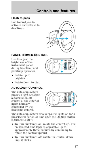 Controls and features 
Flash to pass 
Pull toward you to 
activate and release to 
deactivate. 
PANEL DIMMER CONTROL 
Use to adjust the 
brightness of the 
instrument panel 
during headlamp and 
parklamp operation. 
² Rotate up to 
brighten. 
² Rotate down to dim. 
AUTOLAMP CONTROL 
The autolamp system 
provides light sensitive 
automatic on-off 
control of the exterior 
lights normally 
controlled by the 
headlamp control. 
The autolamp system also keeps the lights on for a 
preselected period of time after the ignition switch 
is turned to OFF. 
² To turn autolamps on, rotate the control up. The 
preselected time lapse is adjustable up to 
approximately three minutes by continuing to 
rotate the control upward. 
² To turn autolamps off, rotate the control down 
until it clicks. 
P PANEL 
DIM 
AUTO 
LAMP 
P PANEL 
DIM 
AUTO 
LAMP 
17 
 