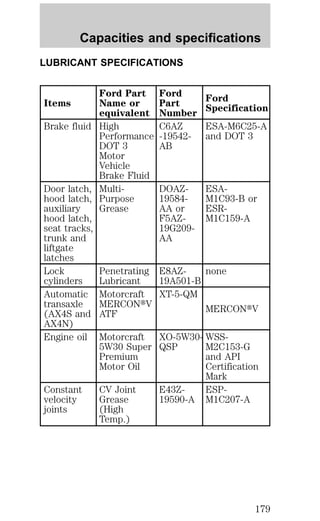Capacities and specifications 
LUBRICANT SPECIFICATIONS 
Items 
Ford Part 
Name or 
equivalent 
Ford 
Part 
Number 
Ford 
Specification 
Brake fluid High 
Performance 
DOT 3 
Motor 
Vehicle 
Brake Fluid 
C6AZ 
-19542- 
AB 
ESA-M6C25-A 
and DOT 3 
Door latch, 
hood latch, 
auxiliary 
hood latch, 
seat tracks, 
trunk and 
liftgate 
latches 
Multi- 
Purpose 
Grease 
DOAZ- 
19584- 
AA or 
F5AZ- 
19G209- 
AA 
ESA-M1C93- 
B or 
ESR-M1C159- 
A 
Lock 
cylinders 
Penetrating 
Lubricant 
E8AZ- 
19A501-B 
none 
Automatic 
transaxle 
(AX4S and 
AX4N) 
Motorcraft 
MERCONtV 
ATF 
XT-5-QM 
MERCONtV 
Engine oil Motorcraft 
5W30 Super 
Premium 
Motor Oil 
XO-5W30- 
QSP 
WSS-M2C153- 
G 
and API 
Certification 
Mark 
Constant 
velocity 
joints 
CV Joint 
Grease 
(High 
Temp.) 
E43Z- 
19590-A 
ESP-M1C207- 
A 
179 
 