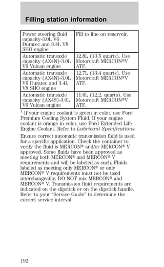 Filling station information 
Power steering fluid 
capacity-3.0L V6 
Duratec and 3.4L V8 
SHO engine 
Fill to line on reservoir. 
Automatic transaxle 
capacity (AX4N)-3.0L 
V6 Vulcan engine 
12.8L (13.5 quarts). Use 
Motorcraft MERCONtV 
ATF. 
Automatic transaxle 
capacity (AX4N)-3.0L 
V6 Duratec and 3.4L 
V8 SHO engine 
12.7L (13.4 quarts). Use 
Motorcraft MERCONtV 
ATF. 
Automatic transaxle 
capacity (AX4S)-3.0L 
V6 Vulcan engine 
11.6L (12.2. quarts). Use 
Motorcraft MERCONtV 
ATF. 
1 If your engine coolant is green in color, use Ford 
Premium Cooling System Fluid. If your engine 
coolant is orange in color, use Ford Extended Life 
Engine Coolant. Refer to Lubricant Specifications. 
Ensure correct automatic transmission fluid is used 
for a specific application. Check the container to 
verify the fluid is MERCONt and/or MERCONt V 
approved. Some fluids have been approved as 
meeting both MERCONt and MERCONt V 
requirements and will be labeled as such. Fluids 
labeled as meeting only MERCONt or only 
MERCONt V requirements must not be used 
interchangeably. DO NOT mix MERCONt and 
MERCONt V. Transmission fluid requirements are 
indicated on the dipstick or on the dipstick handle. 
Refer to your “Service Guide” to determine the 
correct service interval. 
192 
