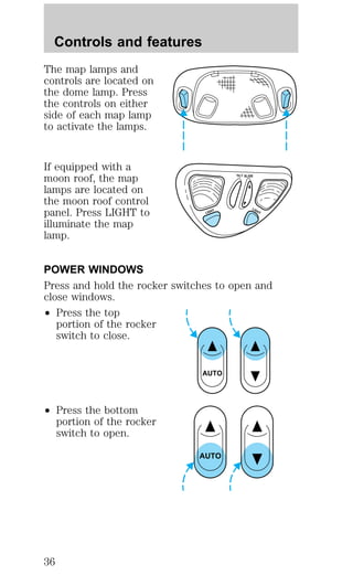 Controls and features 
The map lamps and 
controls are located on 
the dome lamp. Press 
the controls on either 
side of each map lamp 
to activate the lamps. 
If equipped with a 
moon roof, the map 
lamps are located on 
the moon roof control 
panel. Press LIGHT to 
illuminate the map 
lamp. 
SLIDE 
POWER WINDOWS 
Press and hold the rocker switches to open and 
close windows. 
² Press the top 
portion of the rocker 
switch to close. 
² Press the bottom 
portion of the rocker 
switch to open. 
TILT 
LIGHT 
LIGHT 
AUTO 
AUTO 
36 
 