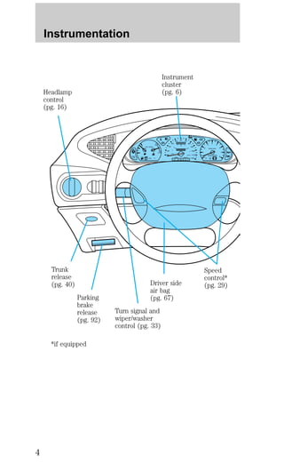 E 
F 
C 
H 
FUEL DOOR> 
SERVICE 
ENGINE 
SOON LOW 
COOLANT THEFT 
30 
20 
10 
40 
50 
60 70 
80 
90 
100 
120 
20 
60 
0 0 0 0 
100 
140 
180 
0 
00000 
MPH km/h 
P R N D 2 1 
! P 
BRAKE 
– + 
110 
CRUISE 
RPMx1000 
PREMIUM UNLEADED 
FUEL RECOMMENDED 0 
ABS O/D 
OFF 
REAR 
LAMP 
OUT 
1 
2 
3 
4 
5 
6 
7 
8 
Instrumentation 
Parking 
brake 
release 
(pg. 92) 
Headlamp 
control 
(pg. 16) 
Speed 
control* 
Driver side (pg. 29) 
air bag 
(pg. 67) 
Trunk 
release 
(pg. 40) 
Turn signal and 
wiper/washer 
control (pg. 33) 
Instrument 
cluster 
(pg. 6) 
*if equipped 
4 
 