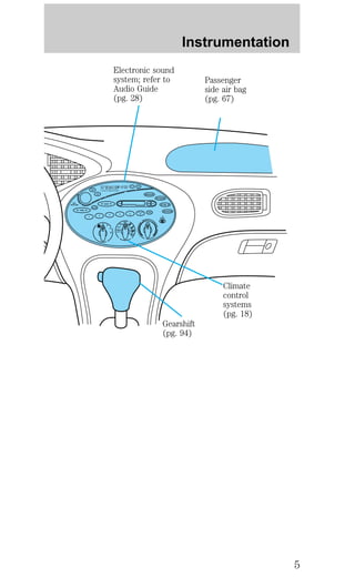 Electronic sound 
system; refer to 
Audio Guide 
(pg. 28) 
BASS 
TREB 
BAL 
FADE 
FM 12 ST 
AMC 
BL RF 
EJECT REW FF 
AM 
FM 
1 2 3 4 5 6 w TAPE SIDE TAPE 
R-DEF 
TUNE 
SEEK 
SCAN 
H M 
LO 
HI 
OFF 
VENT 
A/C 
MAX 
A/C 
VOL 
PUSH-ON 
w 
Instrumentation 
Climate 
control 
systems 
(pg. 18) 
Gearshift 
(pg. 94) 
Passenger 
side air bag 
(pg. 67) 
5 
 