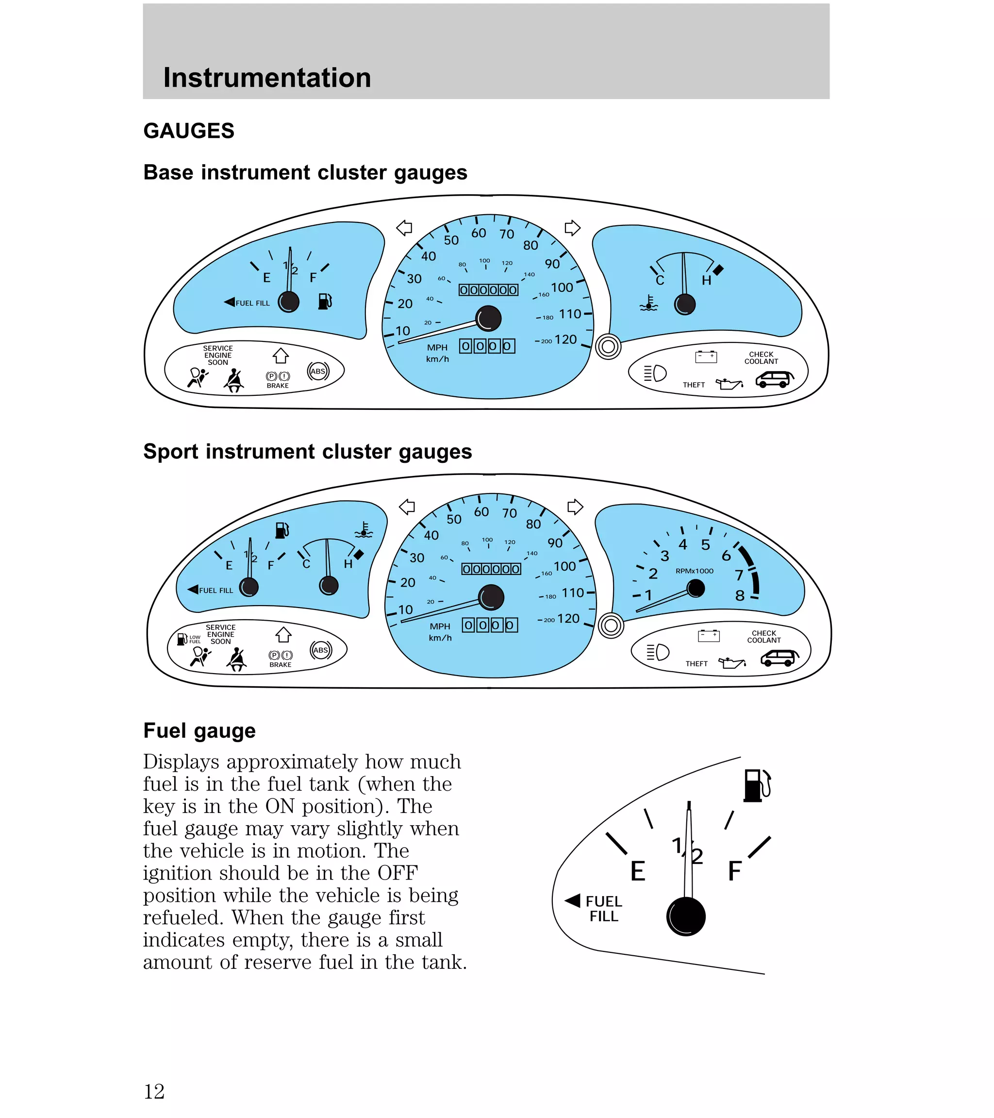 GAUGES 
Base instrument cluster gauges 
40 
E F C H 
! 
40 
Sport instrument cluster gauges 
E F 
40 
C H RPMx1000 
40 
Fuel gauge 
Displays approximately how much 
fuel is in the fuel tank (when the 
key is in the ON position). The 
fuel gauge may vary slightly when 
the vehicle is in motion. The 
ignition should be in the OFF 
position while the vehicle is being 
refueled. When the gauge first 
indicates empty, there is a small 
amount of reserve fuel in the tank. 
THEFT 
CHECK 
COOLANT 
SERVICE 
ENGINE 
SOON 
P 
BRAKE 
ABS 
– + 
MPH 
20 
50 60 70 
FUEL FILL 
12/ 
30 
80 
90 
100 
110 
120 
10 20 
60 
80 
100 120 
140 
160 
180 
200 
km/h 
0 
0 
00000 
0 0 0 
! 
THEFT 
CHECK 
COOLANT 
SERVICE 
ENGINE 
SOON 
P 
BRAKE 
ABS 
– + 
MPH 
20 
50 60 70 
FUEL FILL 
12/ 30 
80 
90 
100 
110 
120 
10 20 
60 
80 
100 120 
140 
160 
180 
200 
km/h 
0 
0 
00000 
0 0 0 
2 
1 
3 
4 5 
6 
7 
8 
LOW 
FUEL 
FUEL 
FILL 
12/ 
E F 
Instrumentation 
12 
 