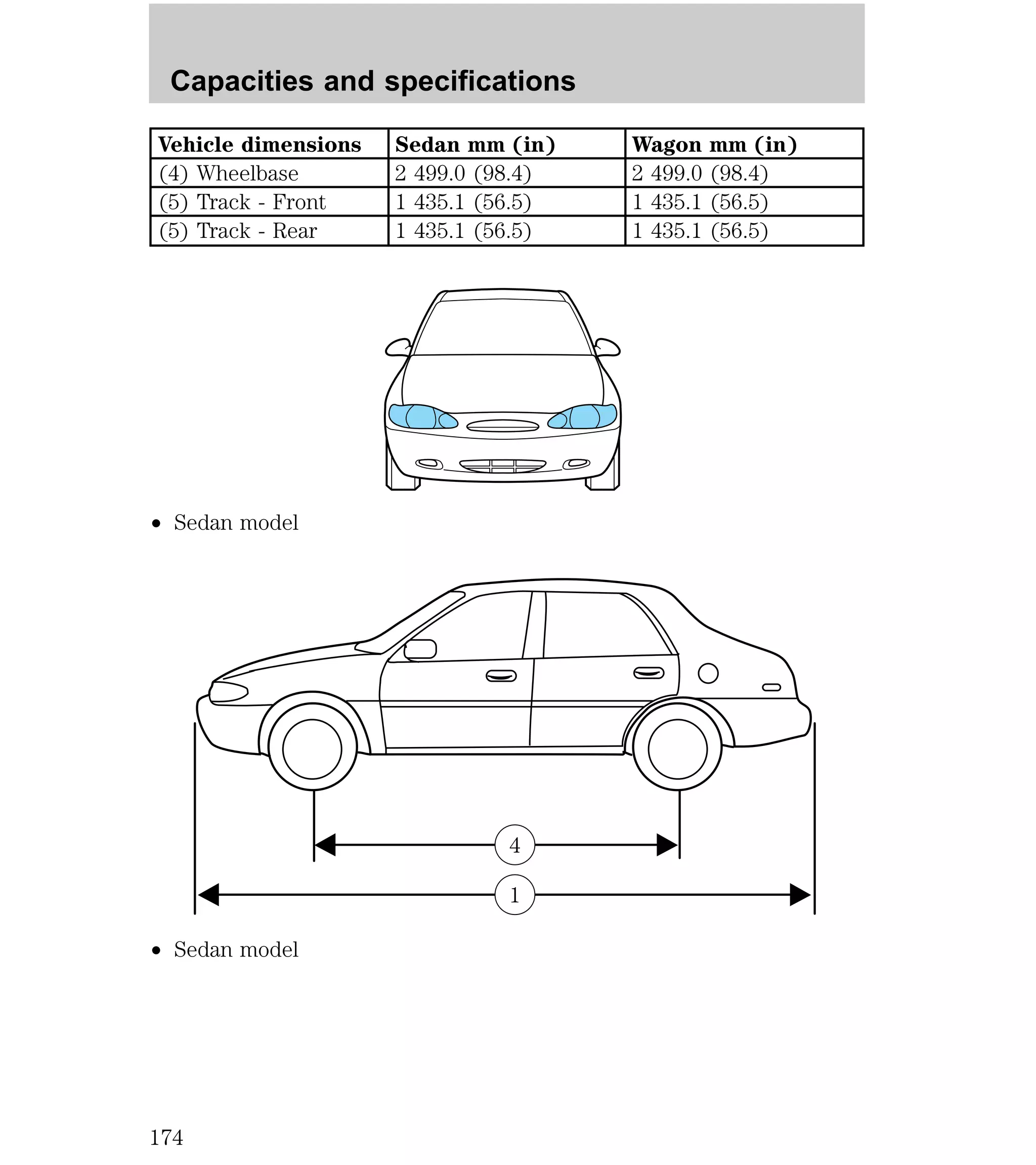 Capacities and specifications 
Vehicle dimensions Sedan mm (in) Wagon mm (in) 
(4) Wheelbase 2 499.0 (98.4) 2 499.0 (98.4) 
(5) Track - Front 1 435.1 (56.5) 1 435.1 (56.5) 
(5) Track - Rear 1 435.1 (56.5) 1 435.1 (56.5) 
² Sedan model 
² Sedan model 
4 
1 
174 
 