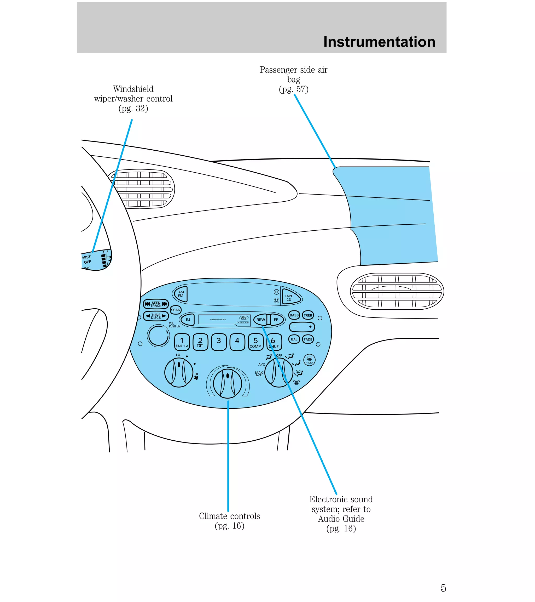 Passenger side air 
EJ PREMIUM SOUND REW FF 
OFF 
BASS TREB 
R.DEF A/C 
MAX 
HI A/C 
AM 
FM 
LO 
SEEK 
TRACK 
TUNE 
DISCS 
SCAN 
1 
SIDE 1-2 
2 3 4 5 6 
COMP SHUF 
TAPE 
CD 
H 
M 
+ 
BAL FADE 
DOLBY B NR VOL 
PUSH ON 
MIST 
OFF 
F 
IN 
Electronic sound 
system; refer to 
Audio Guide 
(pg. 16) 
bag 
(pg. 57) 
Climate controls 
(pg. 16) 
Windshield 
wiper/washer control 
(pg. 32) 
Instrumentation 
5 
 