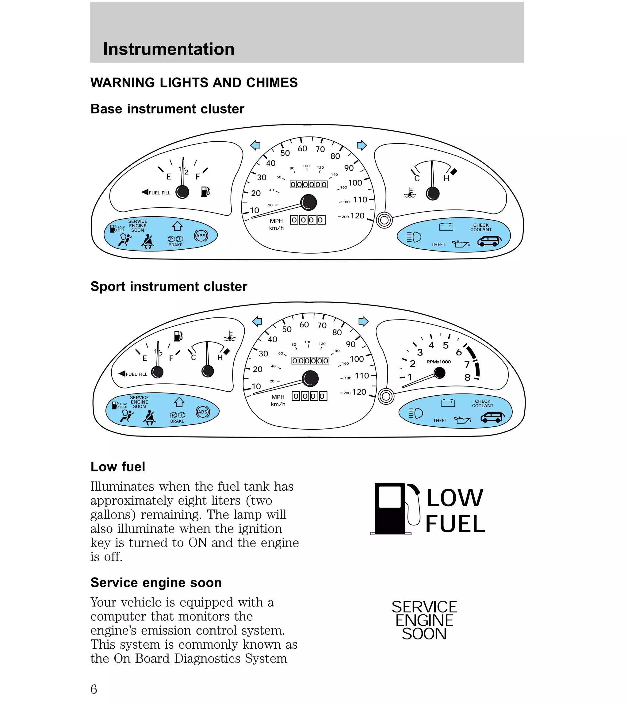 WARNING LIGHTS AND CHIMES 
Base instrument cluster 
40 
E F C H 
! 
Sport instrument cluster 
40 
E F 
40 
C H RPMx1000 
40 
Low fuel 
Illuminates when the fuel tank has 
approximately eight liters (two 
gallons) remaining. The lamp will 
also illuminate when the ignition 
key is turned to ON and the engine 
is off. 
Service engine soon 
Your vehicle is equipped with a 
computer that monitors the 
engine’s emission control system. 
This system is commonly known as 
the On Board Diagnostics System 
THEFT 
CHECK 
COOLANT 
SERVICE 
ENGINE 
SOON 
P 
BRAKE 
ABS 
– + 
MPH 
20 
50 60 70 
FUEL FILL 
12/ 
30 
80 
90 
100 
110 
120 
10 20 
60 
80 
100 120 
140 
160 
180 
200 
km/h 
0 
0 
00000 
0 0 0 
LOW 
FUEL 
! 
THEFT 
CHECK 
COOLANT 
SERVICE 
ENGINE 
SOON 
P 
BRAKE 
ABS 
– + 
MPH 
20 
50 60 70 
FUEL FILL 
12/ 30 
80 
90 
100 
110 
120 
10 20 
60 
80 
100 120 
140 
160 
180 
200 
km/h 
0 
0 
00000 
0 0 0 
2 
1 
3 
4 5 
6 
7 
8 
LOW 
FUEL 
LOW 
FUEL 
SERVICE 
ENGINE 
SOON 
Instrumentation 
6 
 