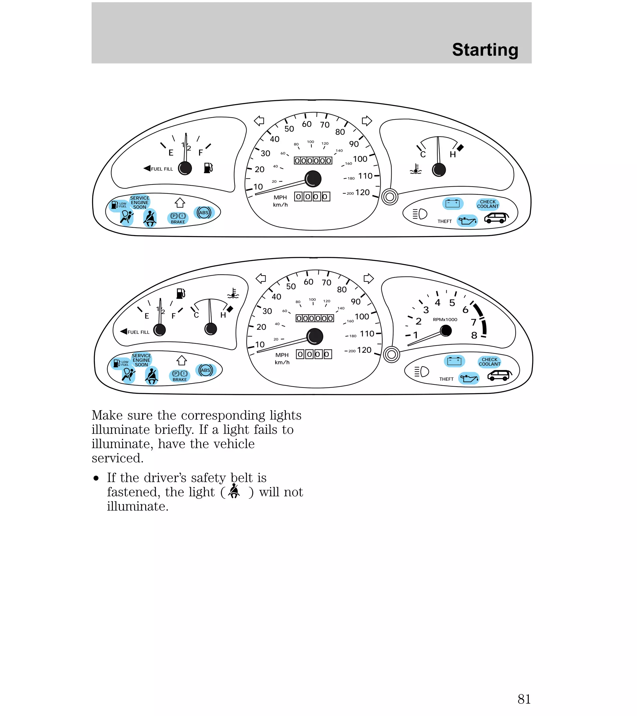 40 
E F C H 
! 
40 
E F 
40 
C H RPMx1000 
40 
Make sure the corresponding lights 
illuminate briefly. If a light fails to 
illuminate, have the vehicle 
serviced. 
² If the driver’s safety belt is 
fastened, the light ( ) will not 
illuminate. 
THEFT 
CHECK 
COOLANT 
SERVICE 
ENGINE 
SOON 
P 
BRAKE 
ABS 
– + 
MPH 
20 
50 60 70 
FUEL FILL 
12/ 
30 
80 
90 
100 
110 
120 
10 20 
60 
80 
100 120 
140 
160 
180 
200 
km/h 
0 
0 
00000 
0 0 0 
LOW 
FUEL 
! 
THEFT 
CHECK 
COOLANT 
SERVICE 
ENGINE 
SOON 
P 
BRAKE 
ABS 
– + 
MPH 
20 
50 60 70 
FUEL FILL 
12/ 30 
80 
90 
100 
110 
120 
10 20 
60 
80 
100 120 
140 
160 
180 
200 
km/h 
0 
0 
00000 
0 0 0 
2 
1 
3 
4 5 
6 
7 
8 
LOW 
FUEL 
Starting 
81 
 