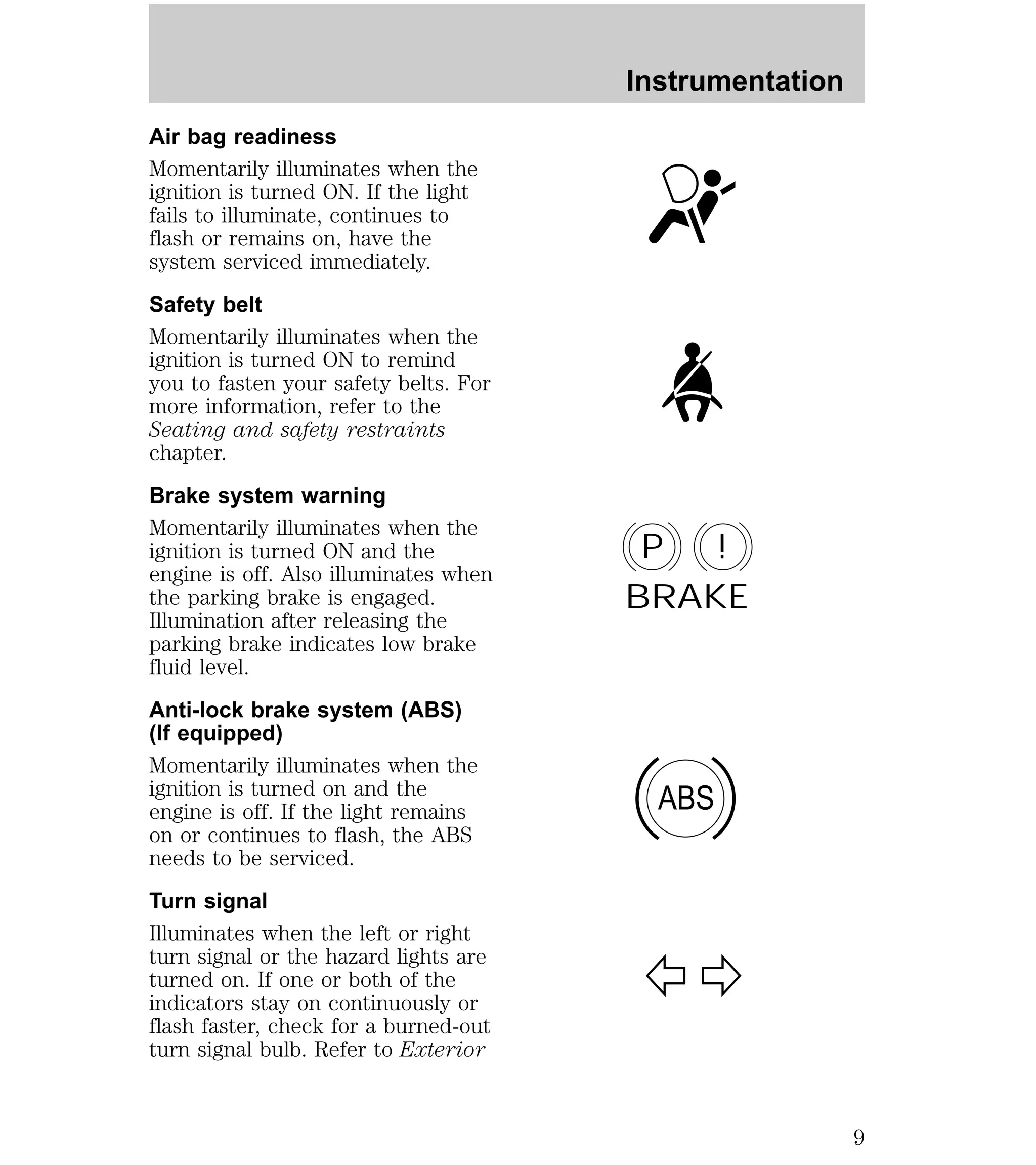 Air bag readiness 
Momentarily illuminates when the 
ignition is turned ON. If the light 
fails to illuminate, continues to 
flash or remains on, have the 
system serviced immediately. 
Safety belt 
Momentarily illuminates when the 
ignition is turned ON to remind 
you to fasten your safety belts. For 
more information, refer to the 
Seating and safety restraints 
chapter. 
Brake system warning 
Momentarily illuminates when the 
ignition is turned ON and the 
engine is off. Also illuminates when 
the parking brake is engaged. 
Illumination after releasing the 
parking brake indicates low brake 
fluid level. 
Anti-lock brake system (ABS) 
(If equipped) 
Momentarily illuminates when the 
ignition is turned on and the 
engine is off. If the light remains 
on or continues to flash, the ABS 
needs to be serviced. 
Turn signal 
Illuminates when the left or right 
turn signal or the hazard lights are 
turned on. If one or both of the 
indicators stay on continuously or 
flash faster, check for a burned-out 
turn signal bulb. Refer to Exterior 
Instrumentation 
P ! 
BRAKE 
ABS 
9 
 