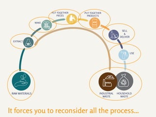 Design, an easy tool to integrate the Circular Economy | PDF