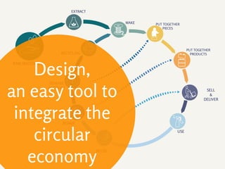 EXTRACT 
RAW MATERIALS 
USE 
MAKE 
SELL 
& 
DELIVER 
REUSE 
RECYCLING 
REMAKE 
PRODUCT 
REPAIR 
PUT TOGETHER 
PIECES 
PUT TOGETHER 
PRODUCTS 
Design, 
an easy tool to 
integrate the 
circular 
economy 
 