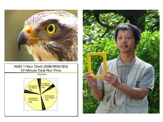 NGCI 1 Hour Clock (EDB/ MDA/GIO)
   47-Minute Total Run Time
                                   Clock Start
                                    t/Logo
                                     15 Second Credi




                                                       1st Segment:
              4th Segment:                             8-10 Minutes
                                                       Long            ak
              4-6 Minutes                                           re                   B
                                                                                     l
              Long                                                           r   cia
      Com                                                             m   me
            merc
                ia   l B re                                        Co
                              ak

                                                                       2nd Segment:
              3rd Segment:                                             15-19 Minutes
              15-20 Minutes                                            Long
                                                               k
                                                       l B rea




              Long
                                                               ercia
                                                           Comm
 